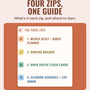 The Four zips section of the bundle how-to guide, listing the weekly reset planner, routine builder, stuck cards, and cleaning plus life admin.