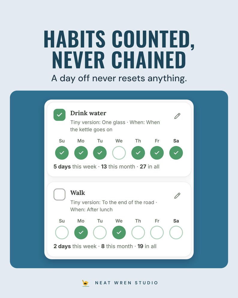 Two habits with a tiny version each and a row of the last seven days: 5 days this week and 2 days this week, no streaks.