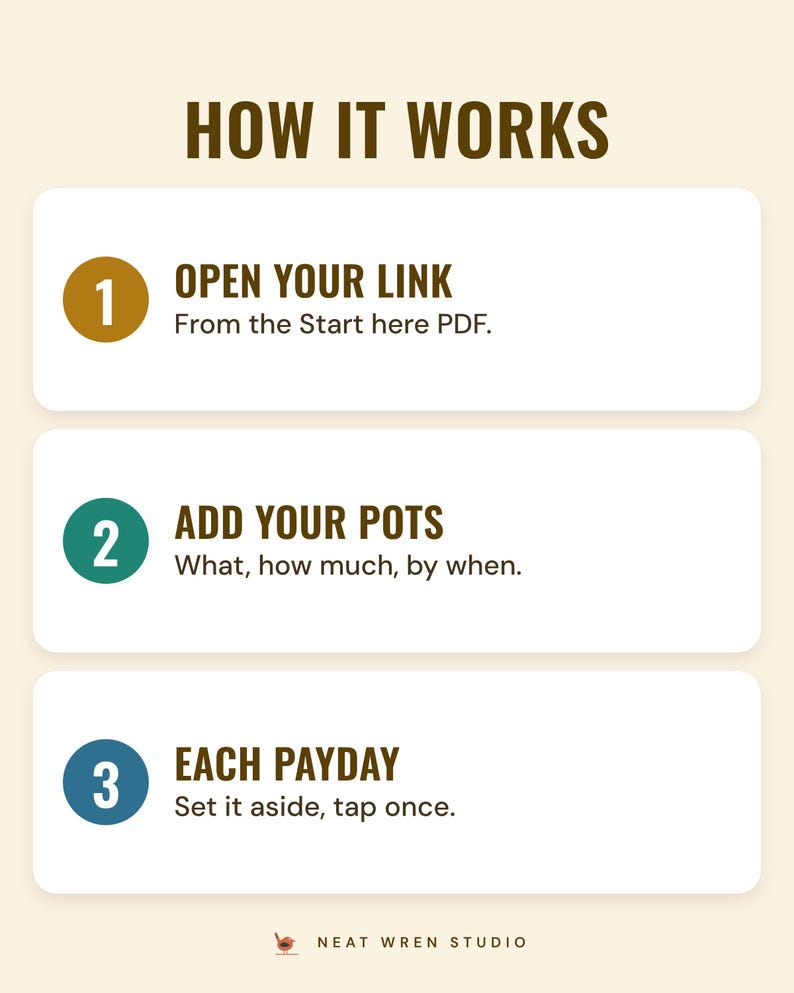 How it works: open your link, add your pots, set it aside each payday