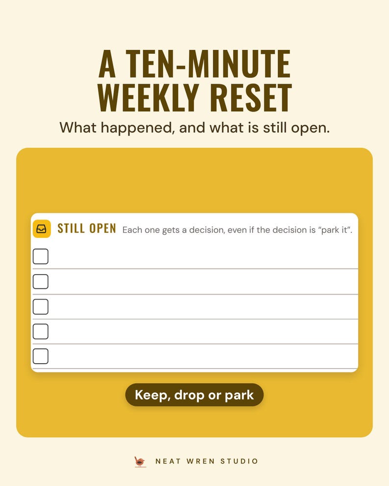 The weekly reset's Still open box with a tick box per item, under the headline A ten-minute weekly reset, with a note: keep, drop or park.