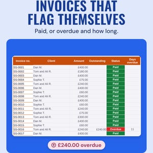 Invoices tab with paid and overdue status and days overdue