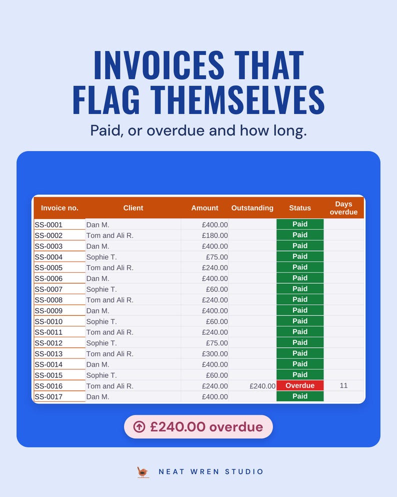 Invoices tab with paid and overdue status and days overdue