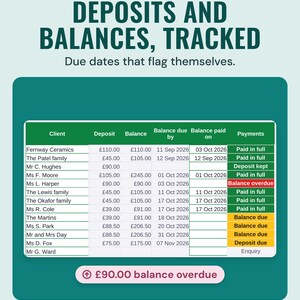 Deposits and balances with due dates and Balance overdue or Paid in full status