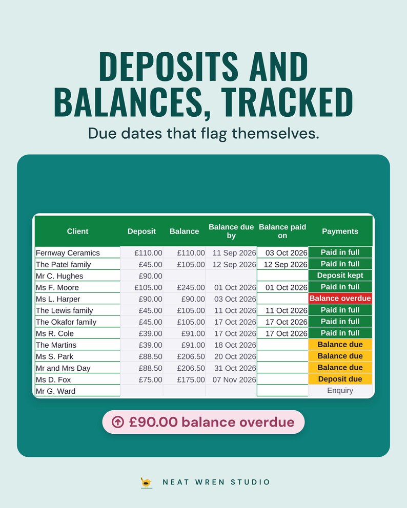 Deposits and balances with due dates and Balance overdue or Paid in full status