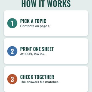 How it works: pick a topic from the contents page, print one sheet at 100 percent, check it together with the answers file.