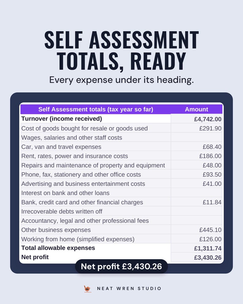 Self Assessment totals by HMRC expense heading with net profit