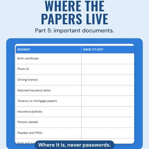 The Important documents table from the Part 5 life admin checklist, listing papers like Photo ID and Driving licence, with a column for where each is kept.