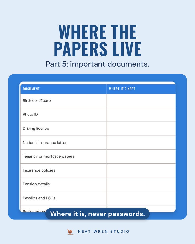 The Important documents table from the Part 5 life admin checklist, listing papers like Photo ID and Driving licence, with a column for where each is kept.