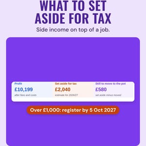 Side hustle dashboard tiles showing £10,199 profit and £2,040 to set aside for tax, under the headline What to set aside for tax, with a note: over £1,000, register by 5 Oct 2027.
