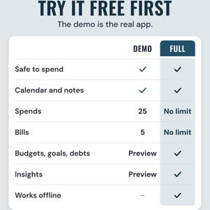 A table comparing the free demo and the full app, with safe to spend and calendar in both and 25 spends in the demo against no limit, under the headline Try it free first.