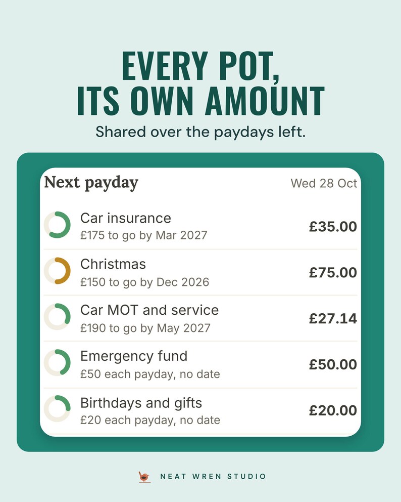 Next payday list: each pot with what is left, its date and its amount this payday