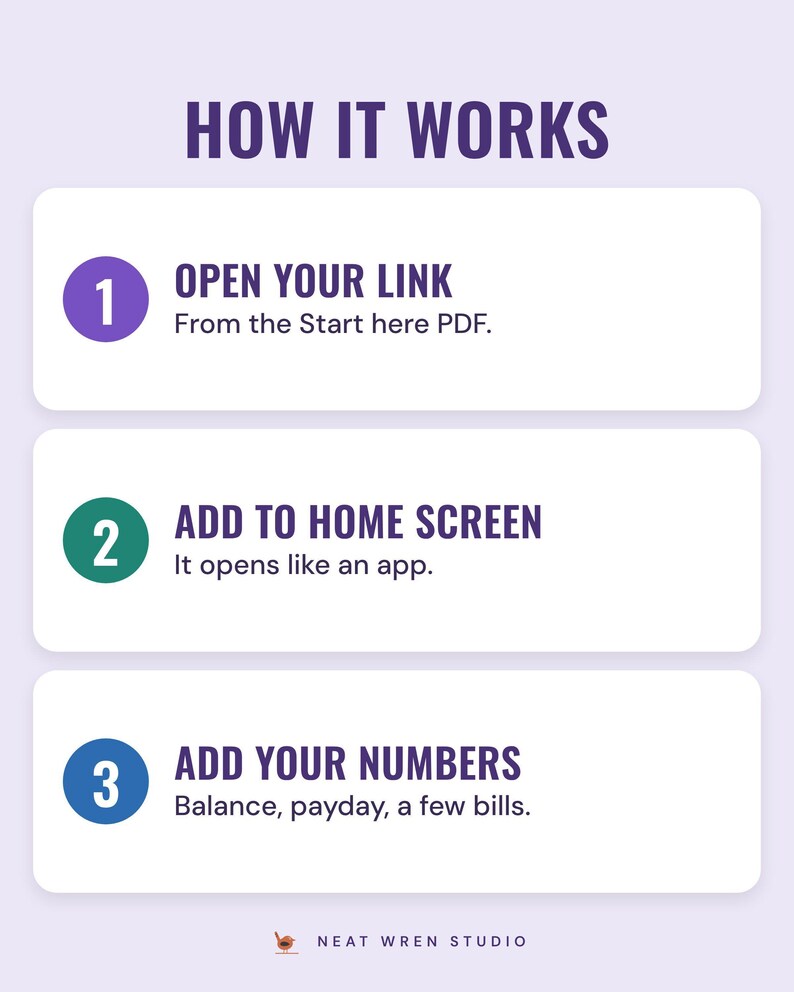 Three numbered steps under the headline How it works: open your link (from the Start here PDF), add to home screen (it opens like an app) and add your numbers (balance, payday, a few bills).