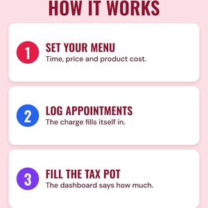How it works in three steps: set your menu, log appointments, fill the tax pot