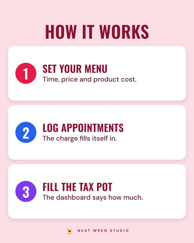 How it works in three steps: set your menu, log appointments, fill the tax pot