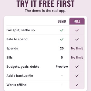 Free demo vs full version table: fair split and settle up open in the demo, budgets, goals and debts as previews