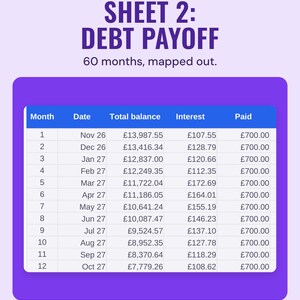 Debt payoff schedule listing month, date, total balance, interest and £700 paid each month, from Nov 26 to Oct 27.