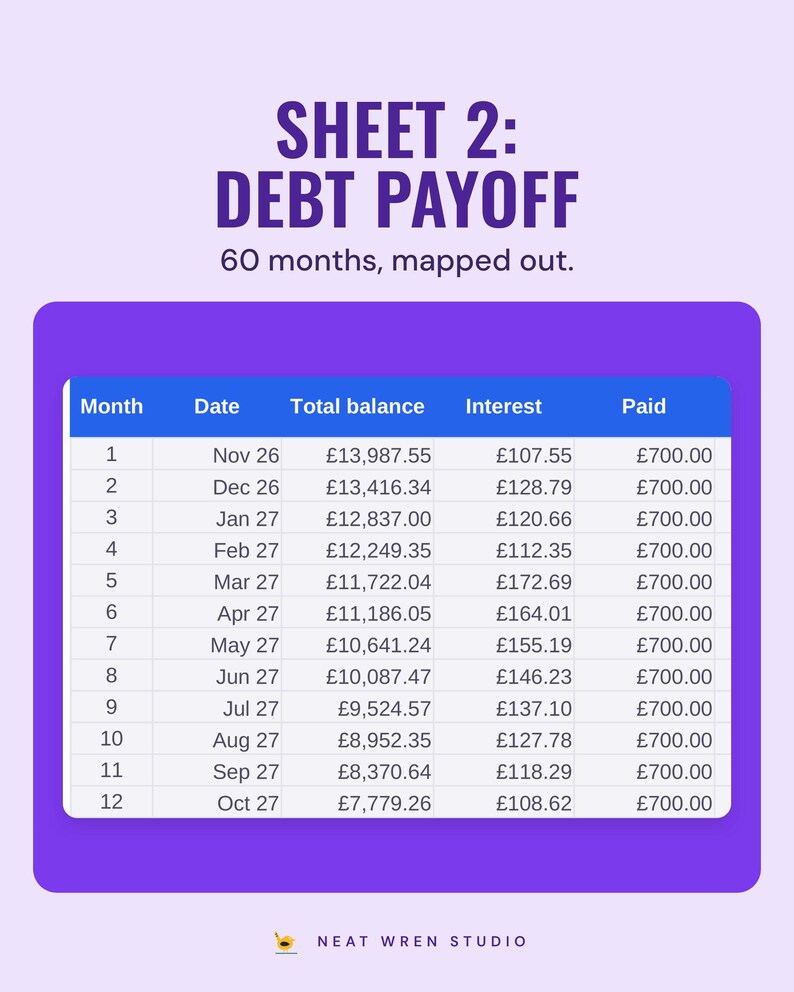 Debt payoff schedule listing month, date, total balance, interest and £700 paid each month, from Nov 26 to Oct 27.