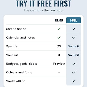 A table comparing the free demo and the full app, with safe to spend and calendar in both and 25 spends in the demo against no limit, under the headline Try it free first.