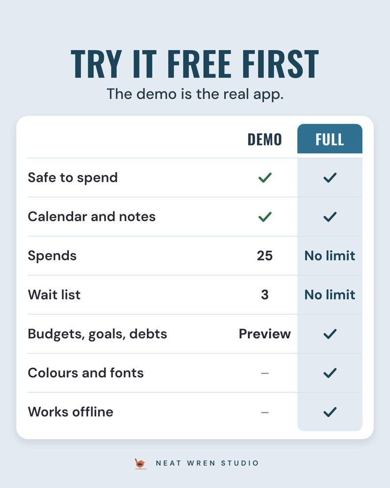 A table comparing the free demo and the full app, with safe to spend and calendar in both and 25 spends in the demo against no limit, under the headline Try it free first.