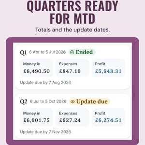 Quarter cards Q1 and Q2 with money in, expenses and profit, and the Making Tax Digital update dates 7 Aug and 7 Nov 2026.