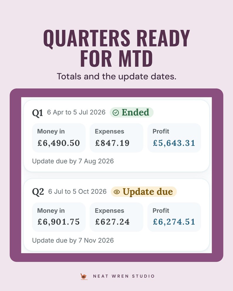 Quarter cards Q1 and Q2 with money in, expenses and profit, and the Making Tax Digital update dates 7 Aug and 7 Nov 2026.