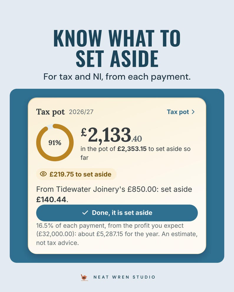 Tax pot tile: £2,133.40 in the pot of £2,353.15 to set aside so far, 91% ring, £219.75 to set aside and a Done button.