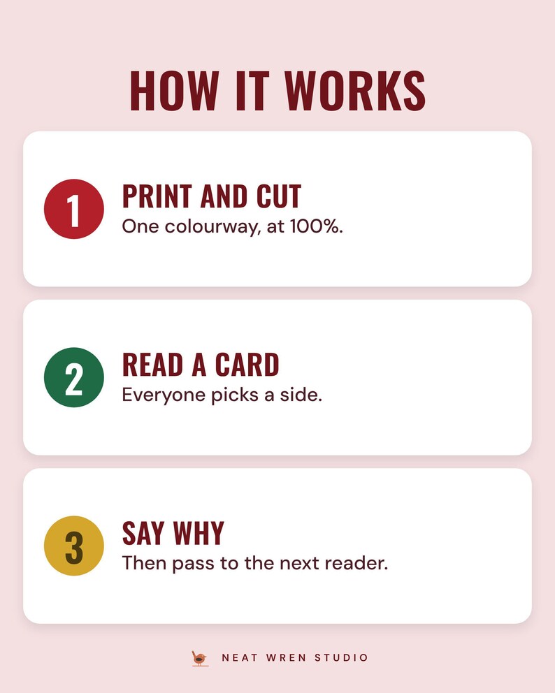 Three numbered steps under the headline How it works: print and cut one colourway at 100%, read a card so everyone picks a side, and say why, then pass to the next reader.