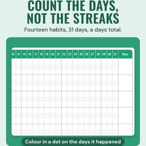 The monthly habit grid with a dot for each day and a days total column, under the headline Count the days, not the streaks, with a note: colour in a dot on the days it happened.