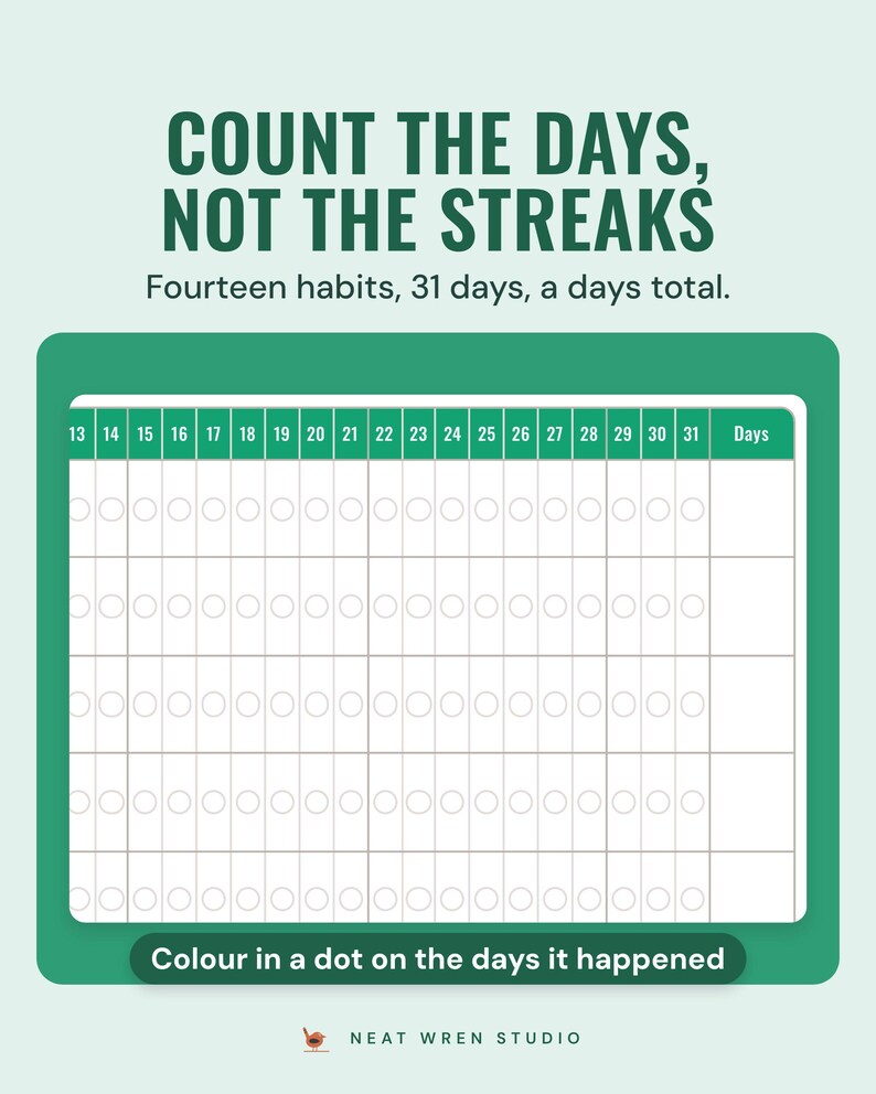 The monthly habit grid with a dot for each day and a days total column, under the headline Count the days, not the streaks, with a note: colour in a dot on the days it happened.