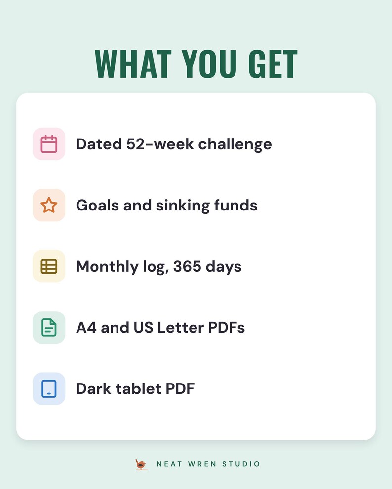A white card under the headline What you get: a dated 52-week challenge, goals and sinking funds, a monthly log and 365 days, A4 and US Letter PDFs and a dark tablet PDF.