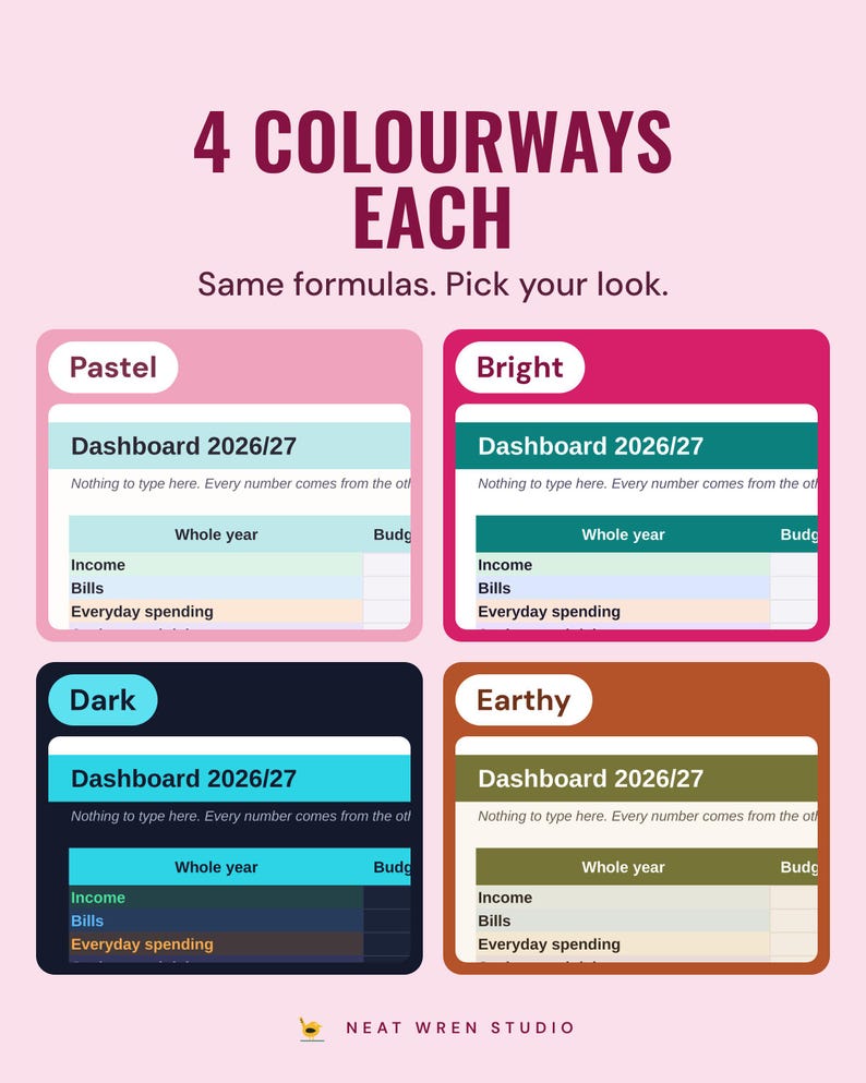 The budget dashboard 2026/27 in four colourways, Pastel, Bright, Dark and Earthy, under the headline 4 colourways each, and the line Same formulas. Pick your look.