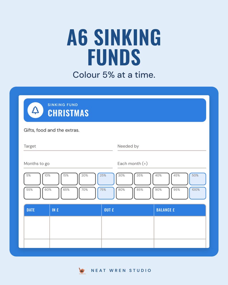An A6 Christmas sinking fund tracker with target, needed by, monthly amount and twenty 5% squares.