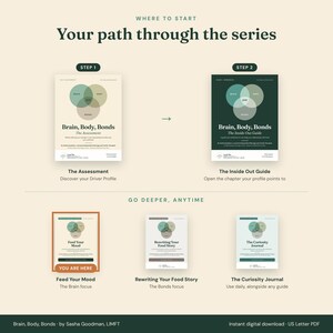 Where to start: your path through the Brain, Body, Bonds series. Step 1, The Assessment. Step 2, The Inside Out Guide. Go deeper with Feed Your Mood (you are here), Rewriting Your Food Story, and The Curiosity Journal.