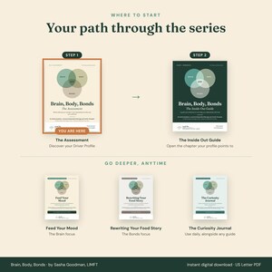 Where to start: your path through the Brain, Body, Bonds series. Step 1, The Assessment (you are here). Step 2, The Inside Out Guide. Go deeper with Feed Your Mood, Rewriting Your Food Story, and The Curiosity Journal.