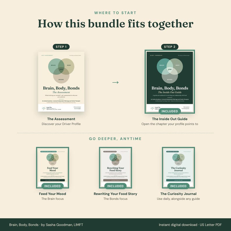 Where to start: how this bundle fits together. Step 1, Brain, Body, Bonds: The Assessment. Step 2, Brain, Body, Bonds: The Inside Out Guide (included). Go deeper with Feed Your Mood, Rewriting Your Food Story, and The Curiosity Journal (all included).