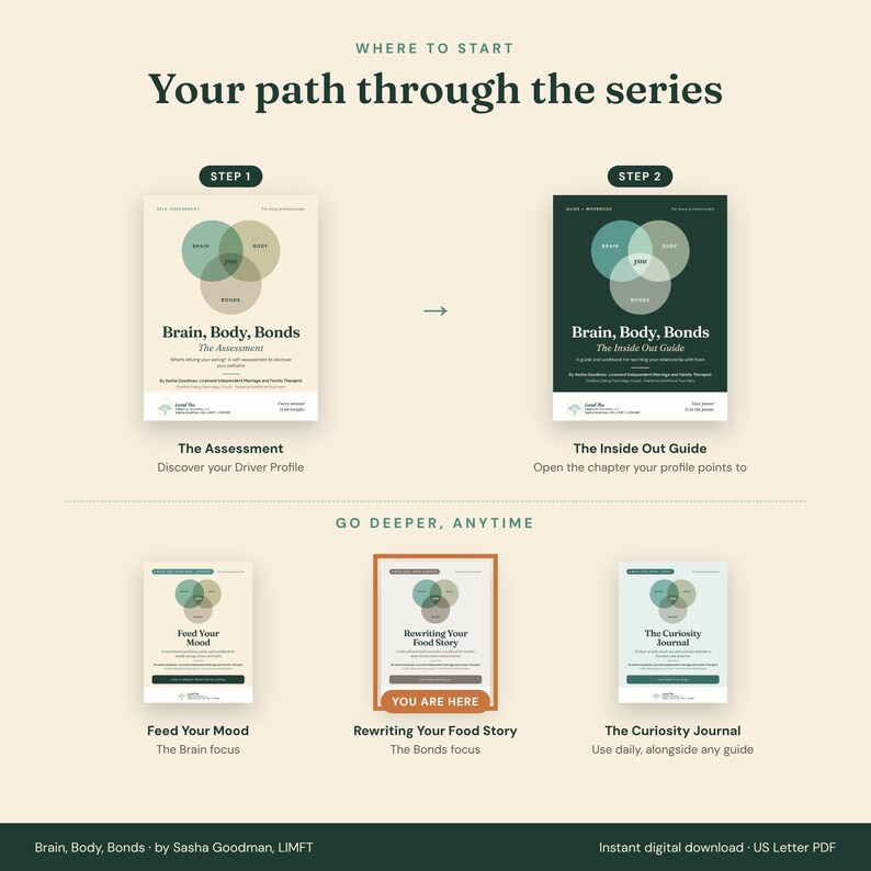 Where to start: your path through the Brain, Body, Bonds series. Step 1, The Assessment. Step 2, The Inside Out Guide. Go deeper with Feed Your Mood, Rewriting Your Food Story (you are here), and The Curiosity Journal.