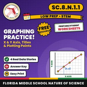 Övningsblad för grafritning, X- och Y-axel, Plottning av punkter, Linjediagram, Förberedande STEM för lågnivå, Utskrivbar naturvetenskap för mellanstadiet, Naturvetenskap i Florida bild 1