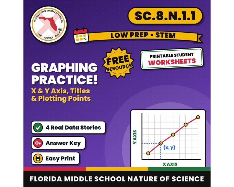 Övningsblad för grafritning, X- och Y-axel, Plottning av punkter, Linjediagram, Förberedande STEM för lågnivå, Utskrivbar naturvetenskap för mellanstadiet, Naturvetenskap i Florida bild 1