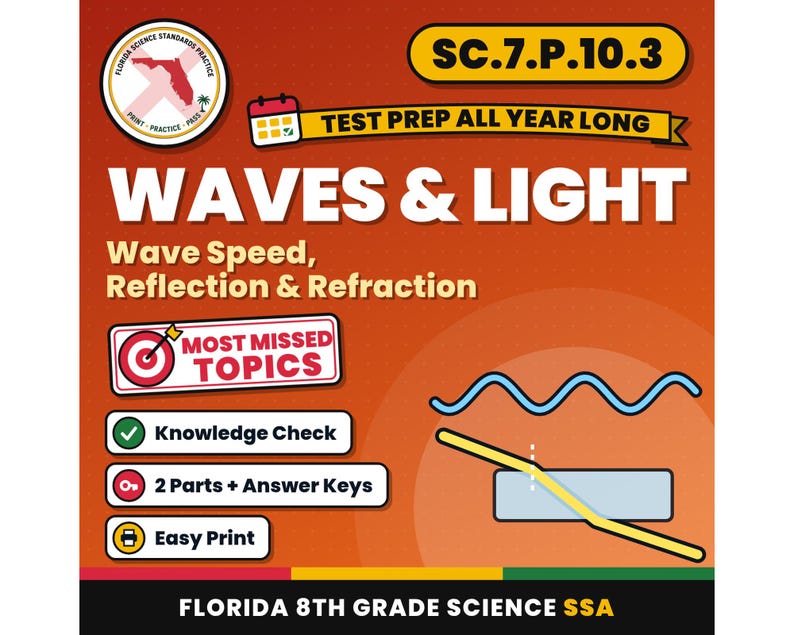 May include: Educational graphic for Florida 8th Grade Science SSA featuring the text SC.7.P.10.3, WAVES & LIGHT, Wave Speed, Reflection & Refraction, and MOST MISSED TOPICS. Includes icons for a knowledge check, answer keys, and easy print options.