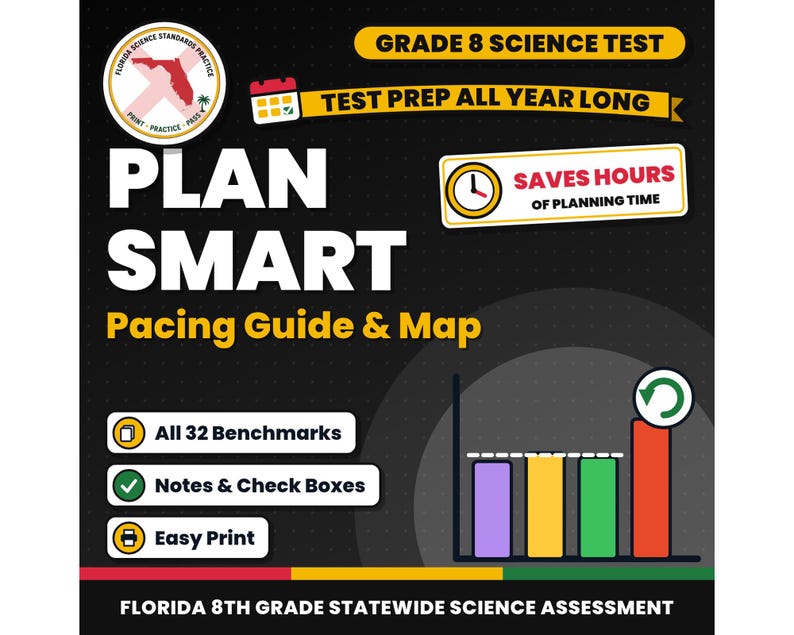 Guía de ritmo y mapa curricular de ciencias para octavo grado de Florida, repaso en espiral, resumen anual, planificador de lecciones para el profesor (imprimible) imagen 1