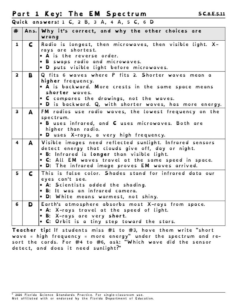 Electromagnetic Spectrum Wavelength and Frequency Worksheets, Florida 8th Grade Science Test Review, SC.8.E.5.11 SC.7.P.10.1 image 4