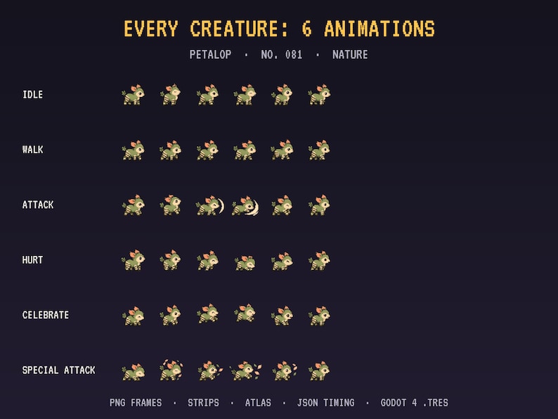 200 Animated Pixel Art Creature Sprites, 64x64 Sprite Sheet Game Assets ...