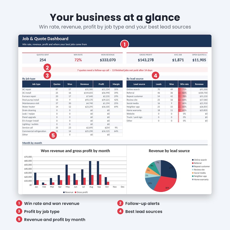 Contractor Job Tracker Spreadsheet Google Sheets Excel, Quote Tracker ...