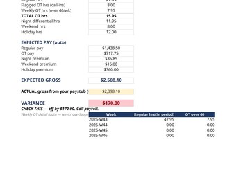 Overtime Tracker Spreadsheet Paycheck Verifier for Shift Workers, Night Differential Calculator Excel Template