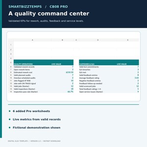 Cleaning Job Quality Tracker Pro | Rework, SLA, Feedback & Audit Excel Spreadsheet