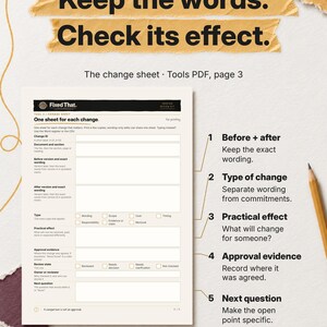 The blank change sheet appears large beside five numbered callouts for before-and-after wording, change type, practical effect, approval evidence and the next question.
