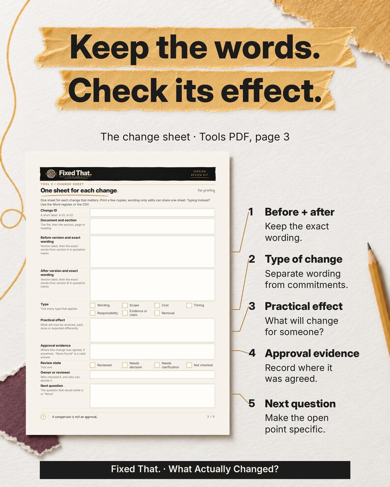The blank change sheet appears large beside five numbered callouts for before-and-after wording, change type, practical effect, approval evidence and the next question.