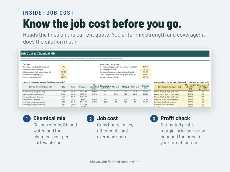 May include: A digital job cost and chemical mix calculator interface featuring text that reads: INSIDE: JOB COST, Know the job cost before you go. The display includes a table with columns for service, unit, price, mix strength, coverage, and chemical cost.