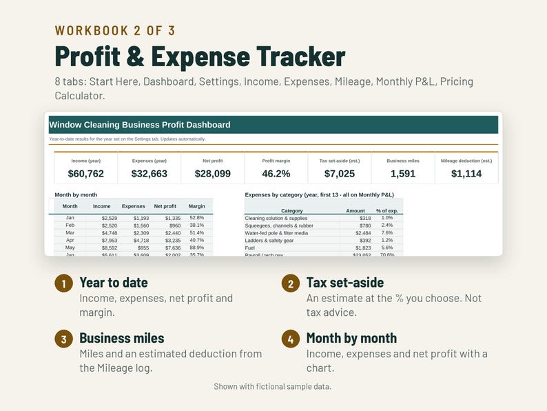 May include: A digital Profit & Expense Tracker workbook featuring a Window Cleaning Business Profit Dashboard. It includes eight tabs: Start Here, Dashboard, Settings, Income, Expenses, Mileage, Monthly P&L, and a Pricing Calculator.