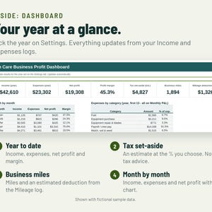 May include: A digital Lawn Care Business Profit Dashboard showing year-to-date financial data including income, expenses, net profit, profit margin, tax set-aside, business miles, and mileage deduction, with monthly breakdowns and expense categories.